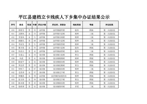 平江縣建檔立卡下鄉(xiāng)集中辦證公示花名冊(cè)信息梳理與說(shuō)明